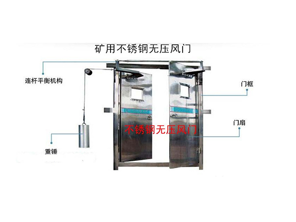 矿用不锈钢无压风门